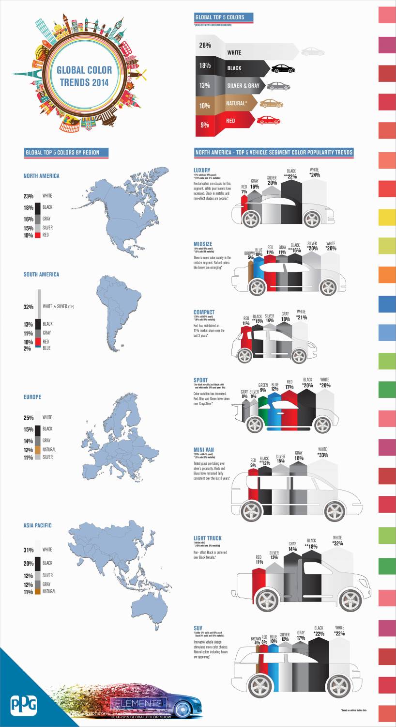Назван самый популярный цвет автомобилей в мире - 4 Декабря 2014 -  Club-Picanto