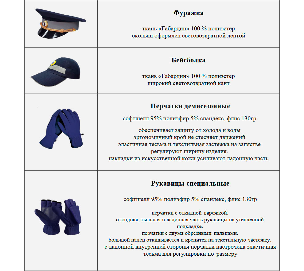 777 приказ мвд по форме одежды с картинками 2022