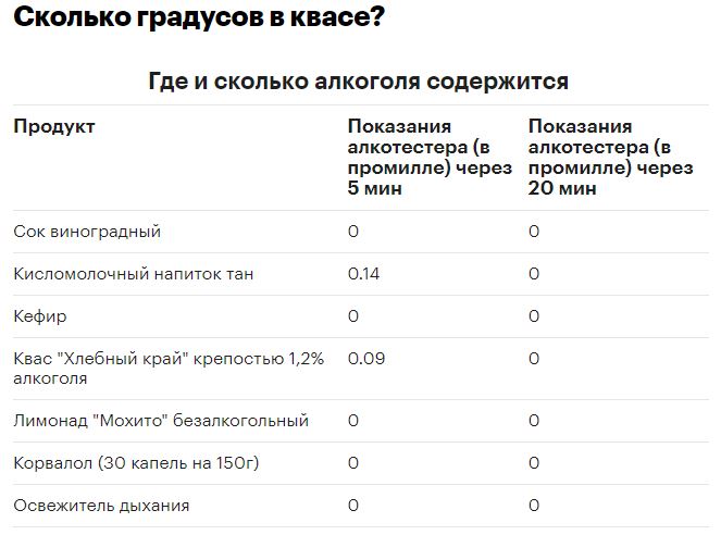 Сколько промилле в квасе