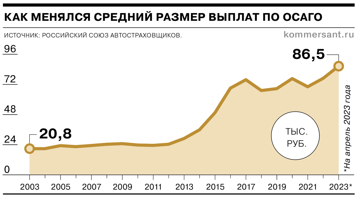 Закон осаго выплата. Лимит выплаты по ОСАГО 2024. Размер ответственности по ОСАГО 2024.