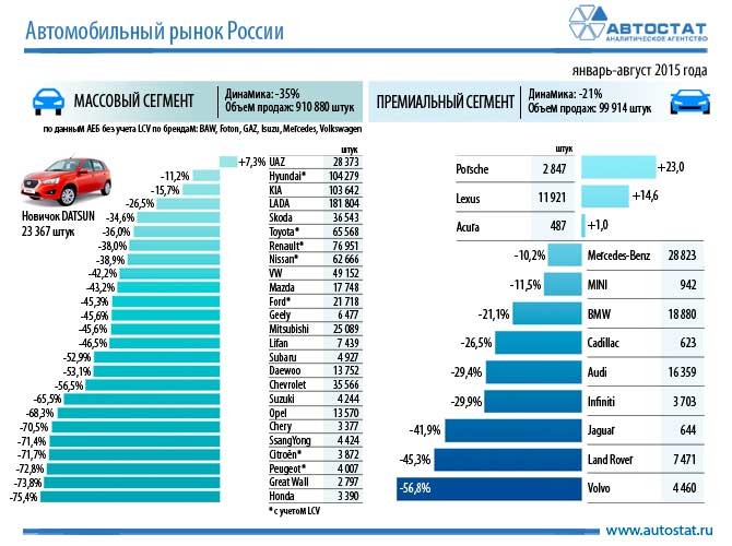 Самый прибыльный производитель автомобилей в мире porsche